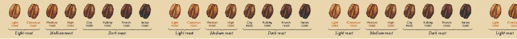 וואשי טייפ: Coffee Roast