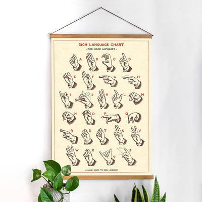פוסטר: Sign Language Chart