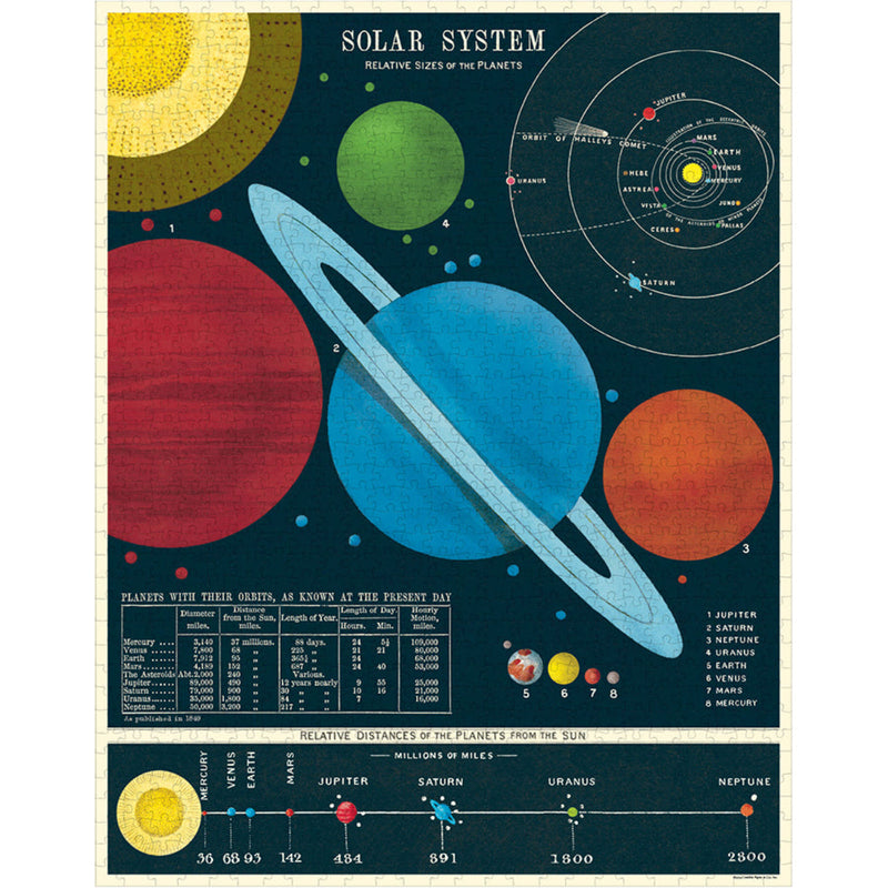 פאזל 1000 חלקים: Solar System