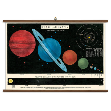 פוסטר Solar System : School Chart