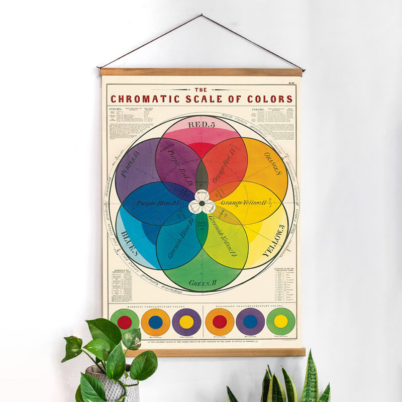 פוסטר: Chromatic Scale of Colors